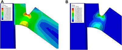 Probing the Damage Recovery Mechanism in Irradiated Stainless Steels Using In-Situ Microcantilever Bending Test